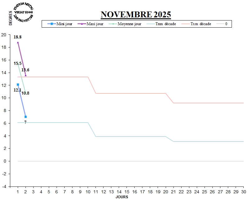 GRAPH TEMP 11-25.jpg